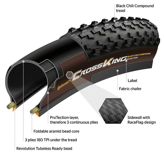 Continental Terra Speed Tire - 700 x 35, Tubeless, Folding, Black, BlackChili, ProTection, E25