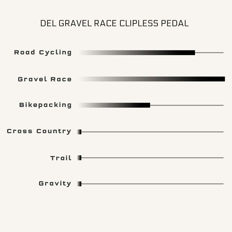 Load image into Gallery viewer, Wolf Tooth MK0 DEL Gravel Race Clipless Pedals - Single Sided Clipless, Alloy, 9/16", Shadow Gray, Pair, Shimano SPD
