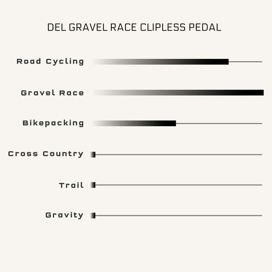 Wolf Tooth MK0 DEL Gravel Race Clipless Pedals - Single Sided Clipless, Alloy, 9/16", Shadow Gray, Pair, Shimano SPD