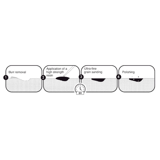 Sendhit Scratch Cover, Stanchion Repair Kit, Black, Each