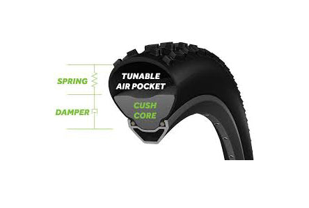 CushCore Pro Tire Inserts - 27.5