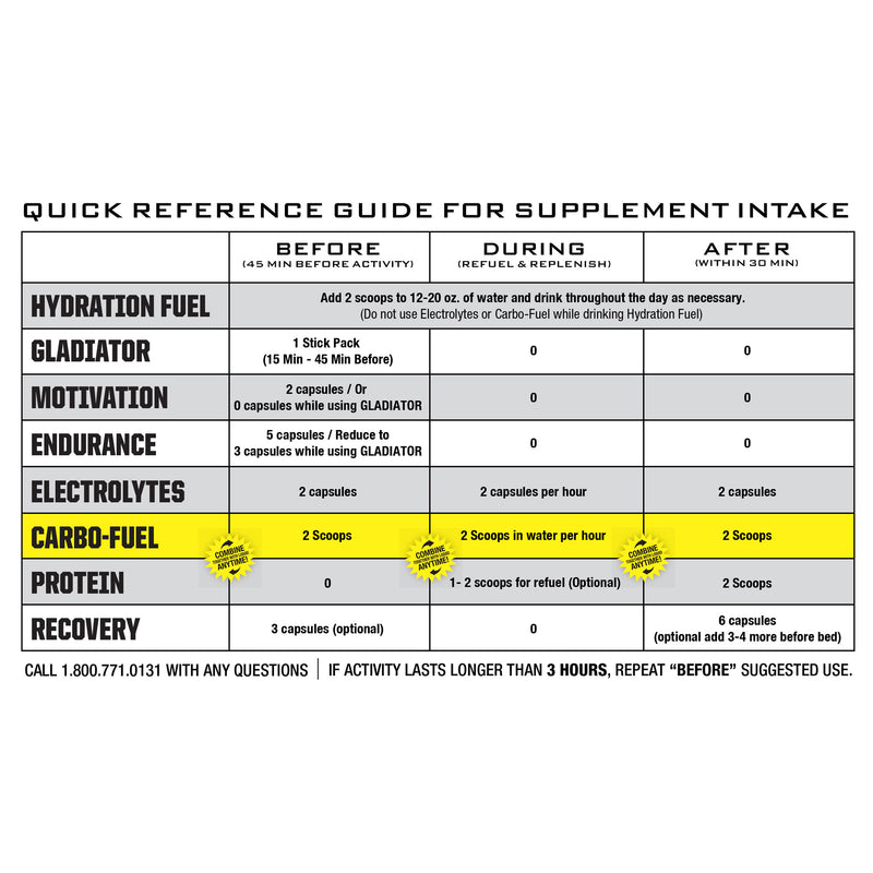 Load image into Gallery viewer, Ryno Power Carbo-Fuel, 2lbs
