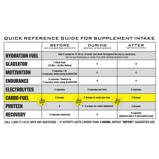 Ryno Power Carbo-Fuel, 2lbs