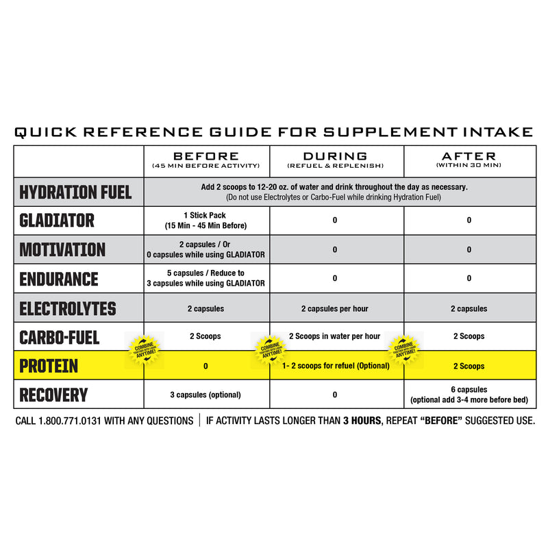 Load image into Gallery viewer, Ryno Power Hydration Fuel Drink Mix - Fruit Punch, 20 Servings (2 lbs.)
