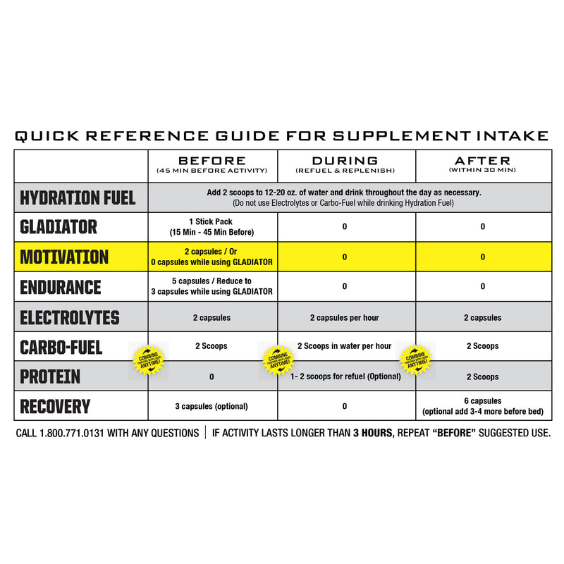 Load image into Gallery viewer, Ryno Power Motivation Supplement - 30 Servings, 60 capsules
