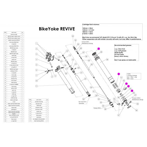 Load image into Gallery viewer, Bike Yoke Service Kit, Revive + Divine #3.1
