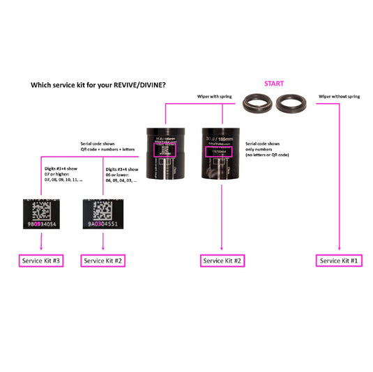 Bike Yoke Service Kit, Revive + Divine