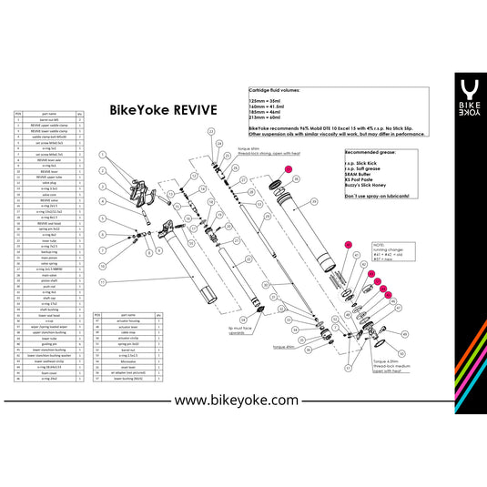 Bike Yoke Service Kit, Revive 27.2