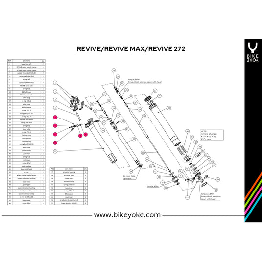 Bike Yoke Reset Leverage Kit, Revive
